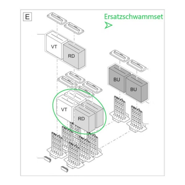 Explosionszeichnung Schwämme & Zubehör