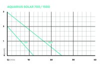 Oase Aquarius Solar 700