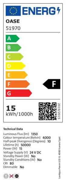 Energieeffizienzklasse