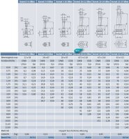 Oase Komet 5-10
Silber