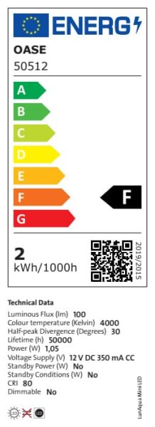 Energieeffizienzklasse