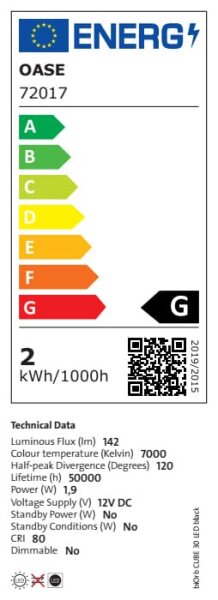 Energieeffizienzklasse