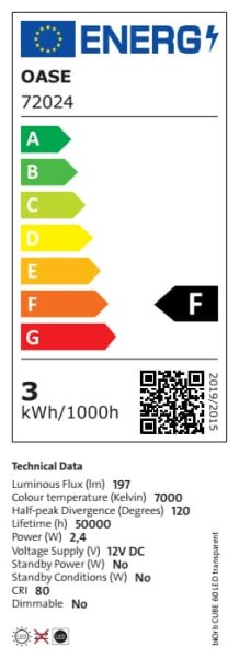 Energieeffizienzklasse