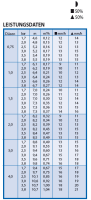 Rain Bird Versenkregner 3504-PC - 40°-360° - Pop-up 10cm