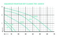 Oase Aquarius Fountain Set Classic 2000E