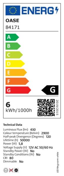 Energieeffizienzklasse