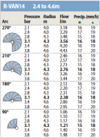 Rain Bird Rotationsdüse R-VAN 14, blau, 45°-270°