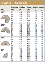 Rain Bird Rotationsdüse R-VAN 18, braun, 45°-270°