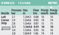 Rain Bird Rotationsdüse R-VAN LCS