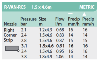 Rain Bird Rotationsdüse R-VAN RCS