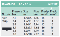 Rain Bird Rotationsdüse R-VAN SST