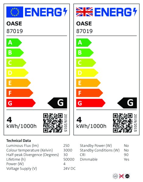 Energieeffizienzklasse