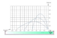 Oase JumpingJet Rainbow Star Erweiterungsset